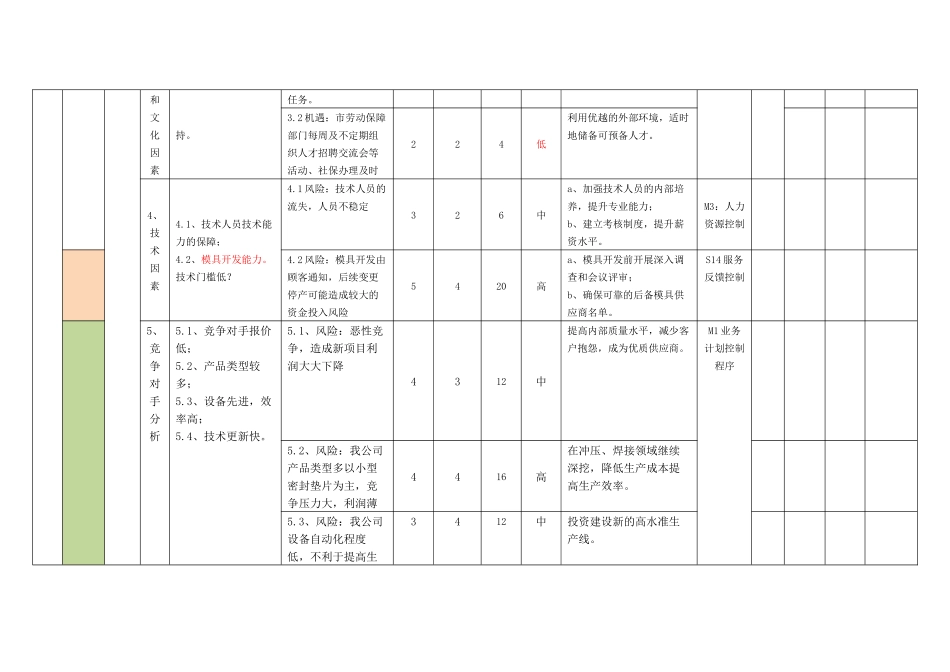 2019年IATF16949-2016组织内外部环境及相关方风险和机遇识别、评价及应对措施表_第2页