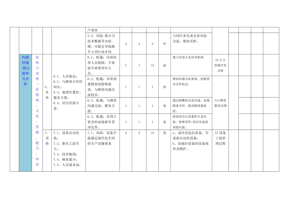 2019年IATF16949-2016组织内外部环境及相关方风险和机遇识别、评价及应对措施表_第3页