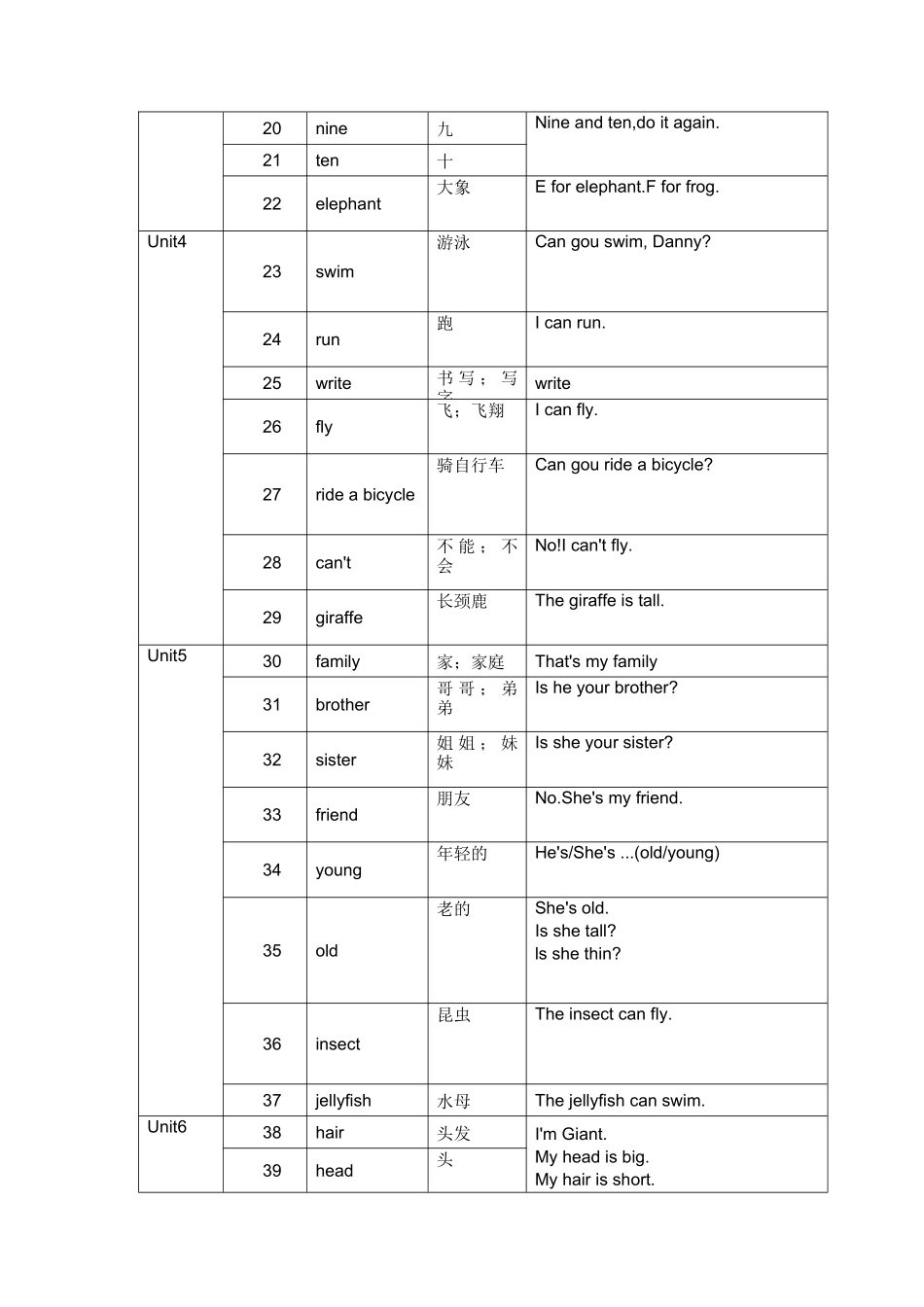 深圳牛津英语二年级上册单词和例句汇总_第2页