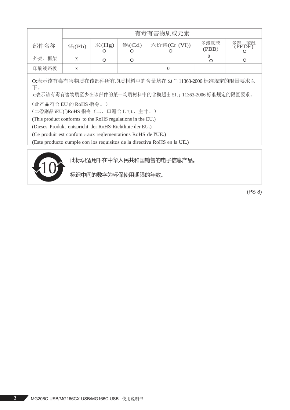 YAMAHA-MG166C-USB调音台中文使用说明书_第2页