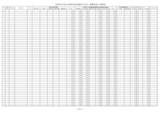工资明细表模板