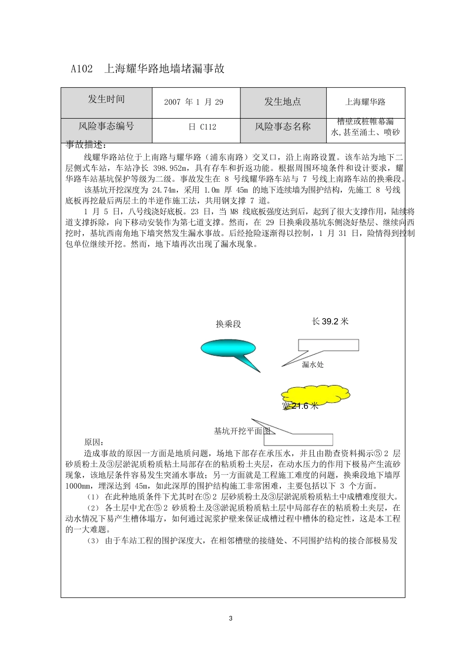 地下工程事故列表_第3页