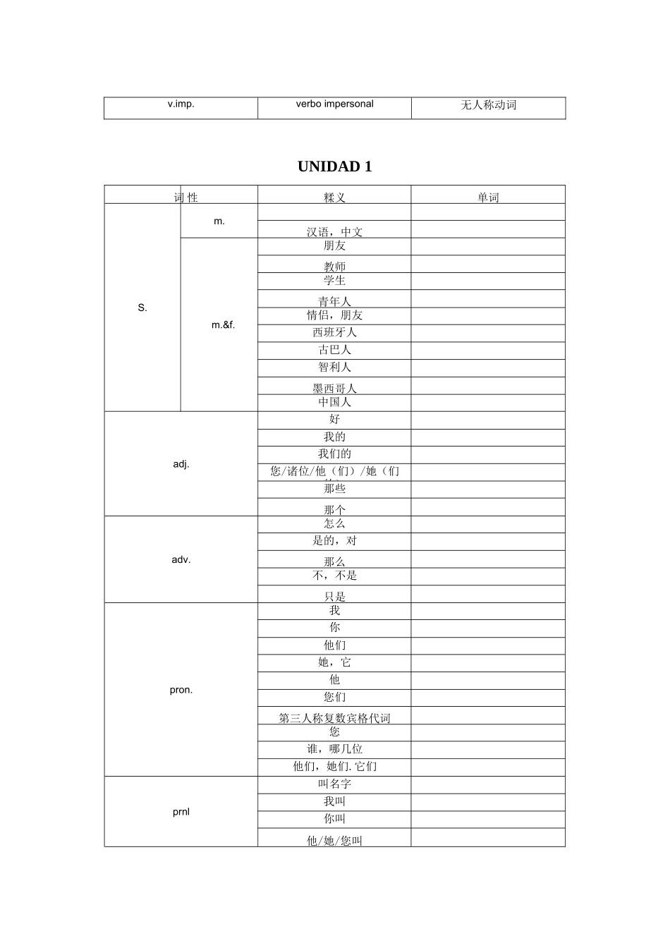 新现代西班牙语第一册单词整合_第2页