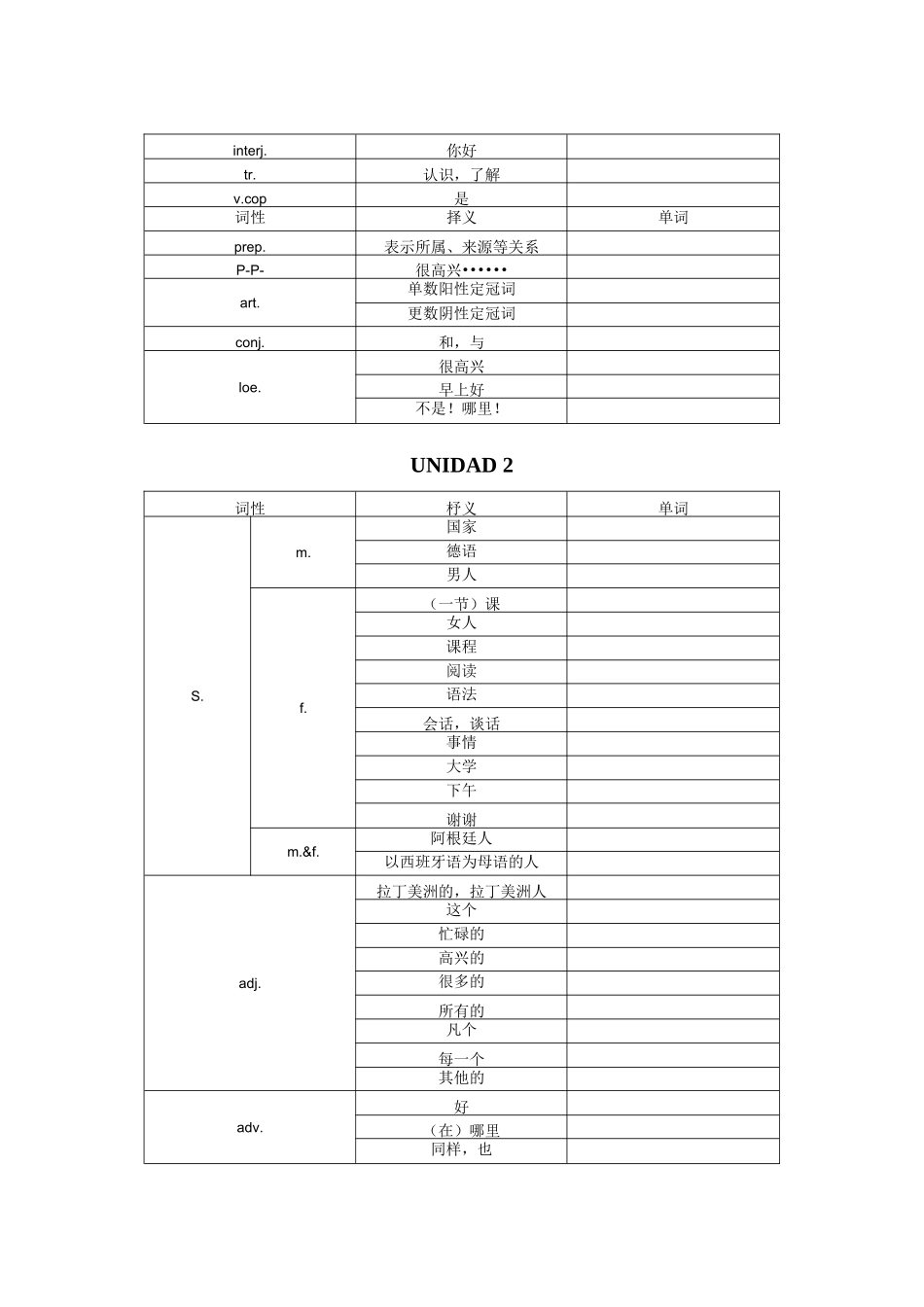 新现代西班牙语第一册单词整合_第3页