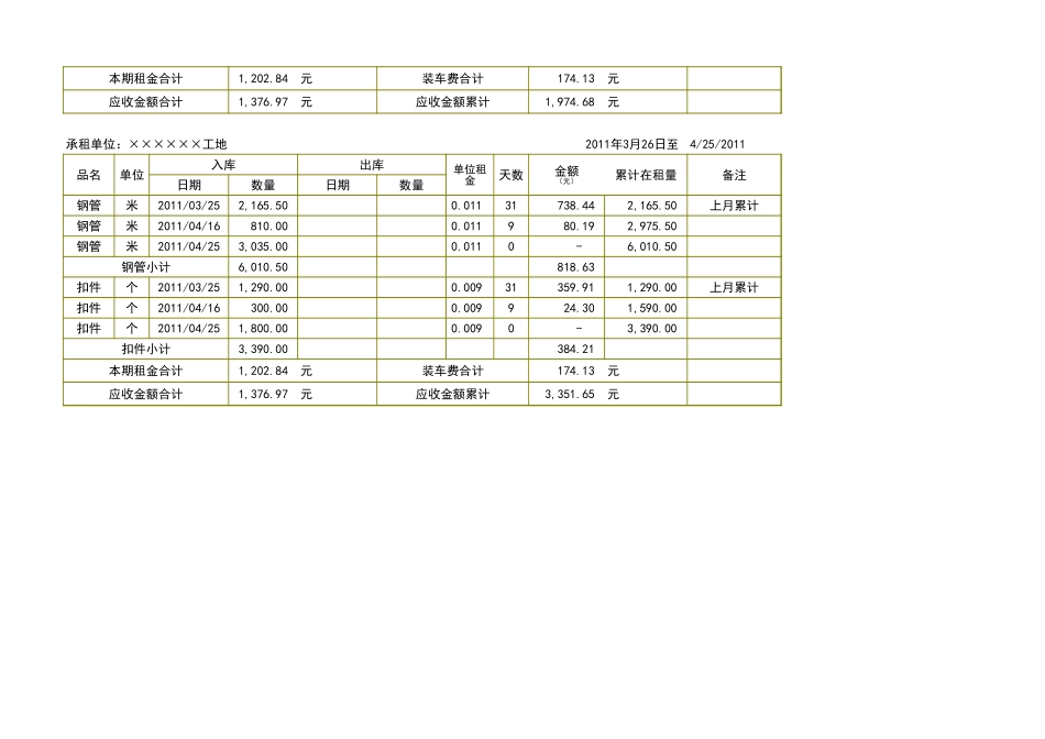 钢管扣件租赁费计算Excel表格(与长风租赁软件计算结果相同)_第2页