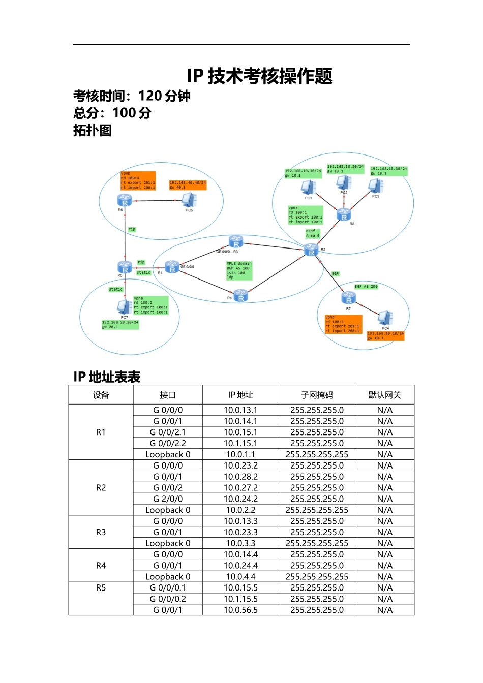 2022年IP技术考核操作题试卷_第1页
