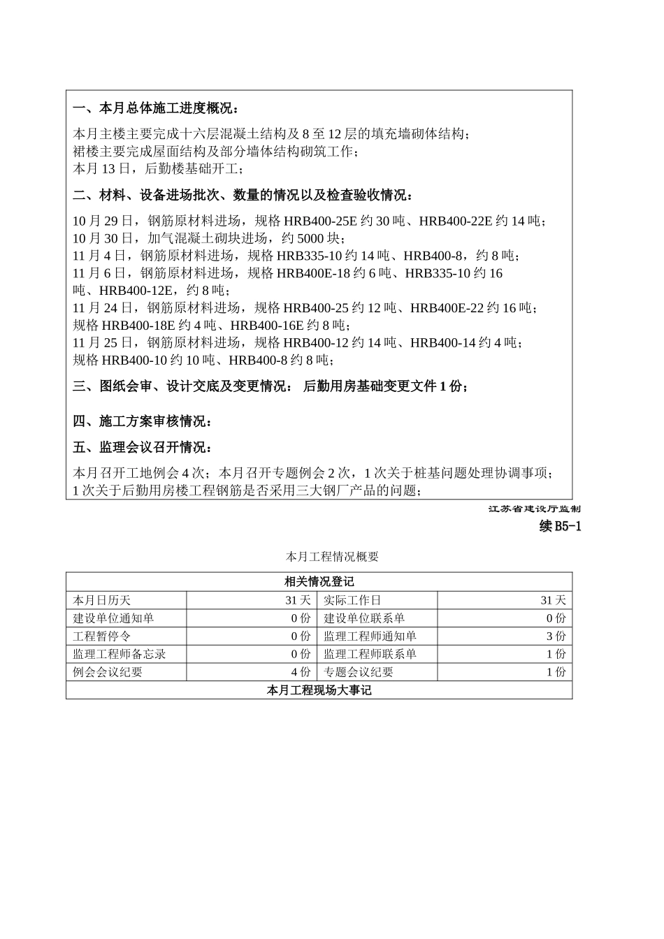 监理月报范文_第2页