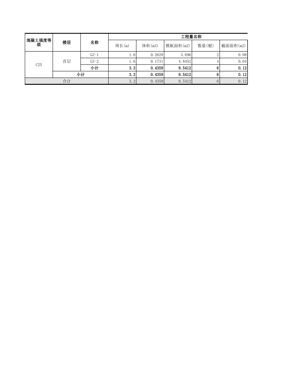 高峰中心学校值班室-绘图输入工程量汇总表-定额_第3页