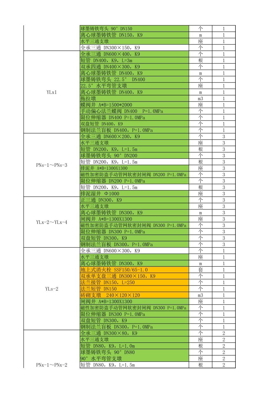 给水工程量计算表新_第2页