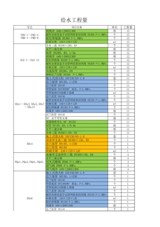 给水工程量计算表新