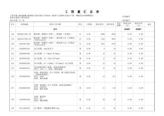 水电安装结算表