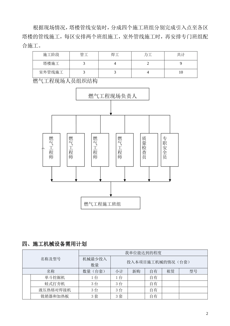 燃气工程施工方案.doc_第3页