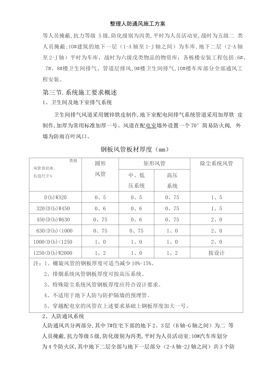整理人防通风施工方案_第2页