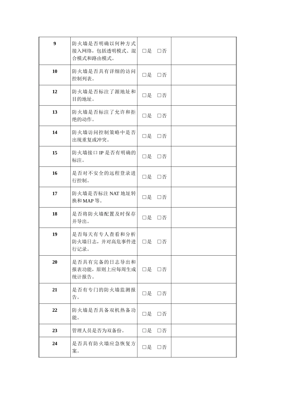 各种网络安全设备巡检报告汇总_第2页