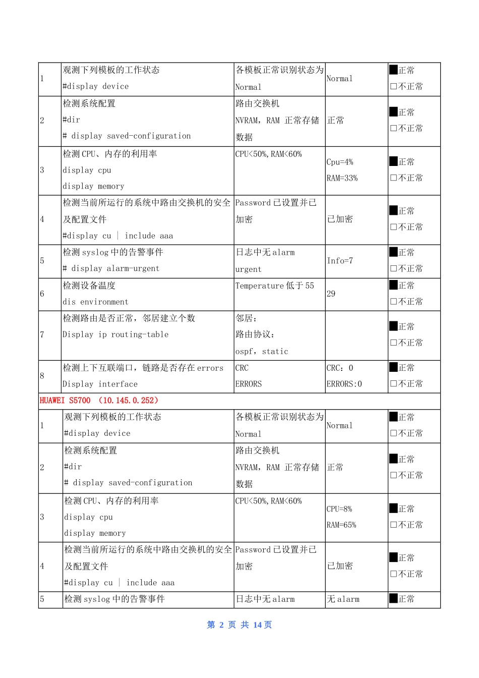 服务器存储网络设备巡检报告_第2页