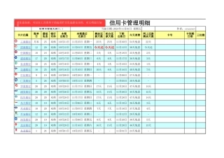 信用卡透支额度管理表excel表格模板