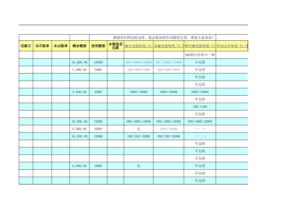 信用卡管理Excel表格_第3页