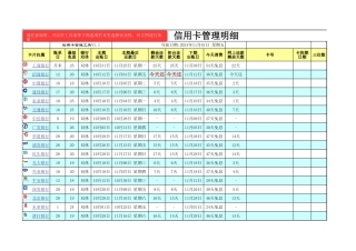 信用卡管理Excel表格