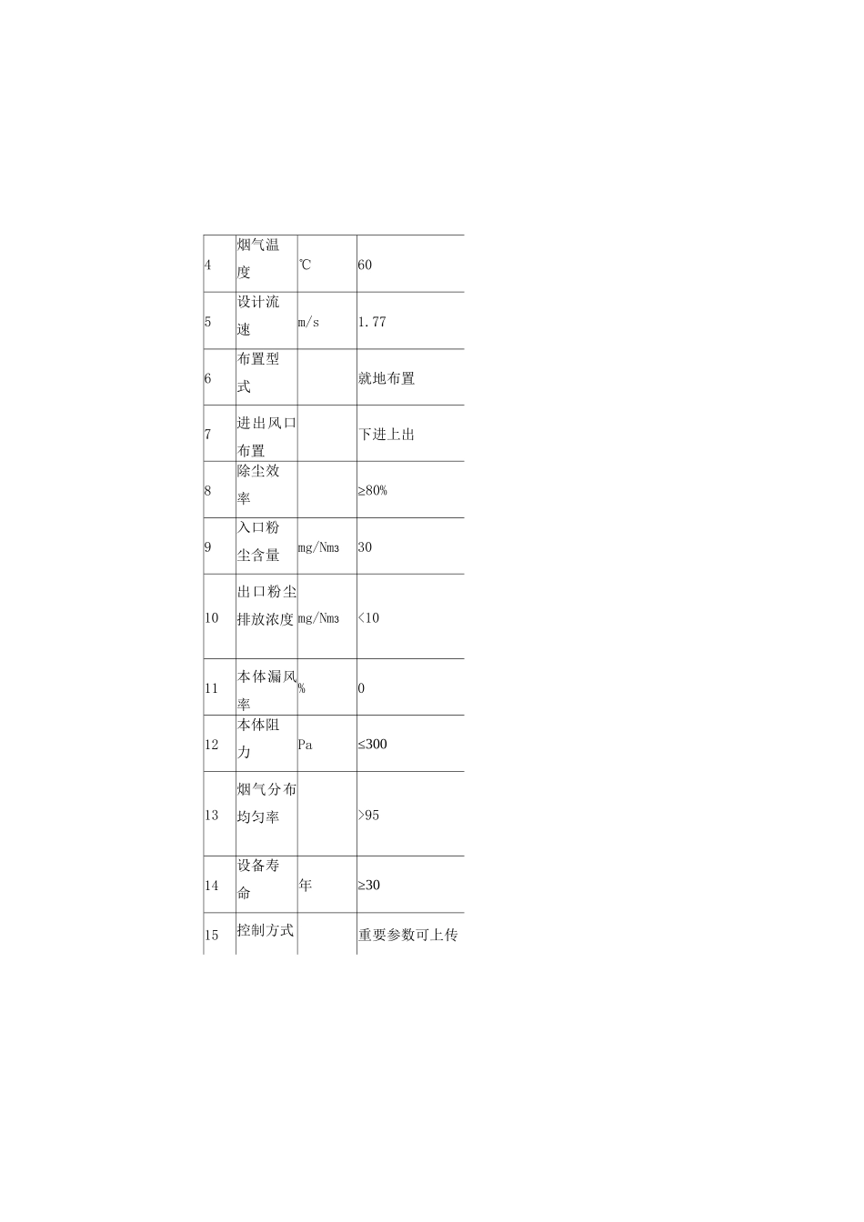 湿法静电除尘器WESP技术方案_第3页
