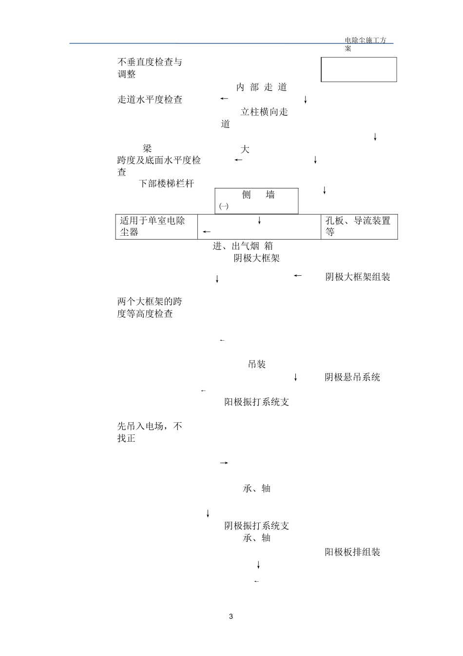 电除尘施工方案_第3页