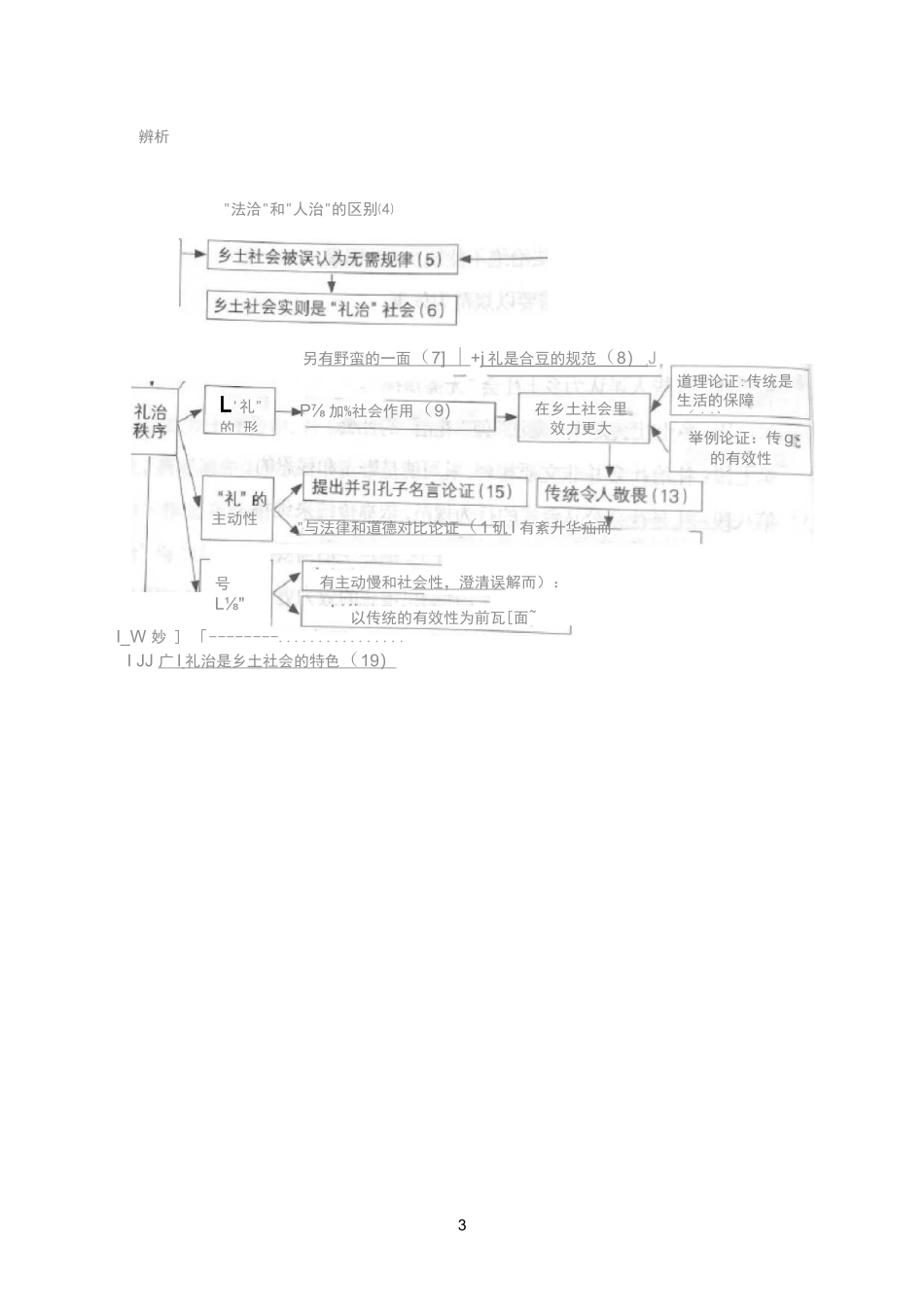 《礼治秩序》精读提纲_第3页