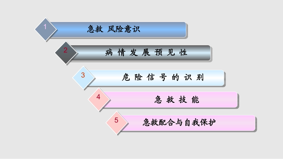 急诊急救技能培养课件_第2页