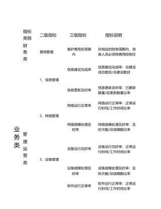 IT部门绩效考核明细表
