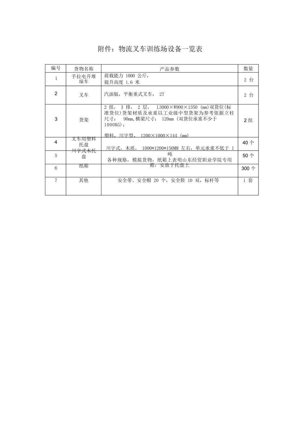 物流叉车训练场设备一览表【模板】_第1页