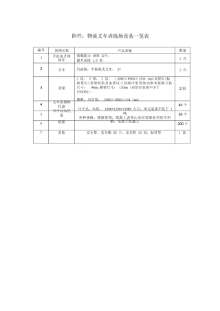 物流叉车训练场设备一览表【模板】