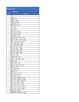WS 445-448 - 电子病历基本数据集等20项标准-2014 excel版