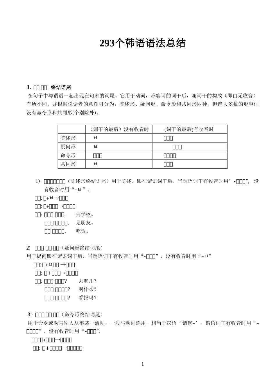 292个韩语语法总结_第1页