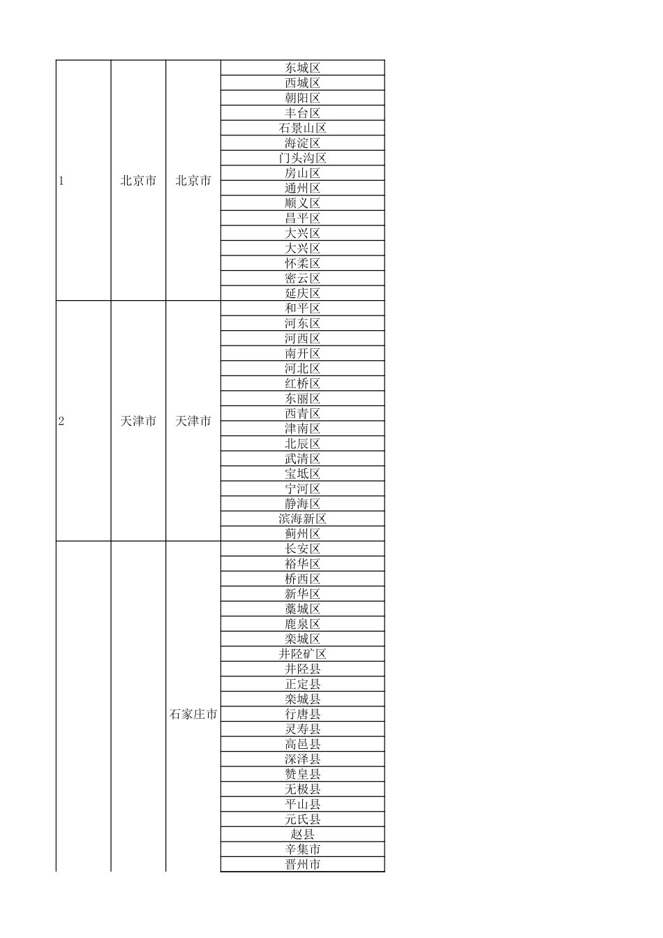 中国省市区县列表_第1页