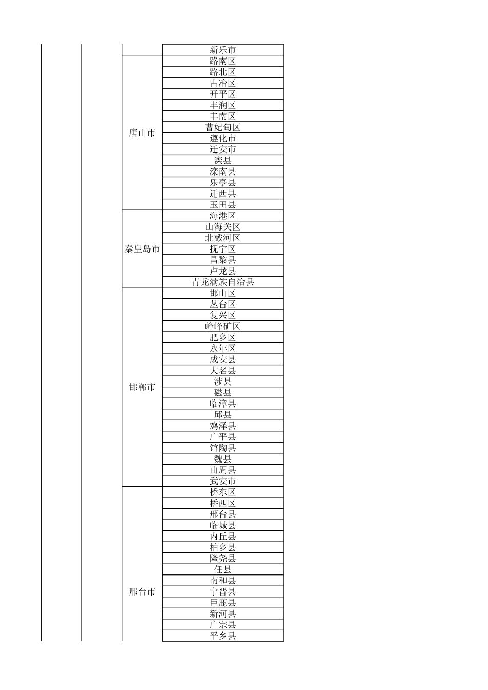 中国省市区县列表_第2页