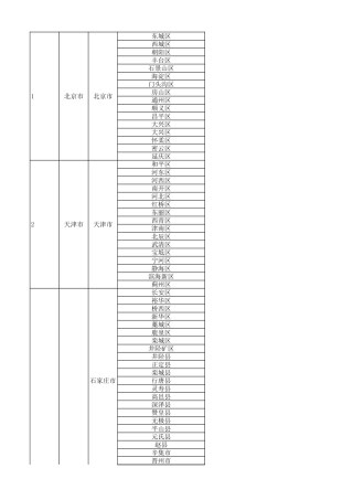 中国省市区县列表