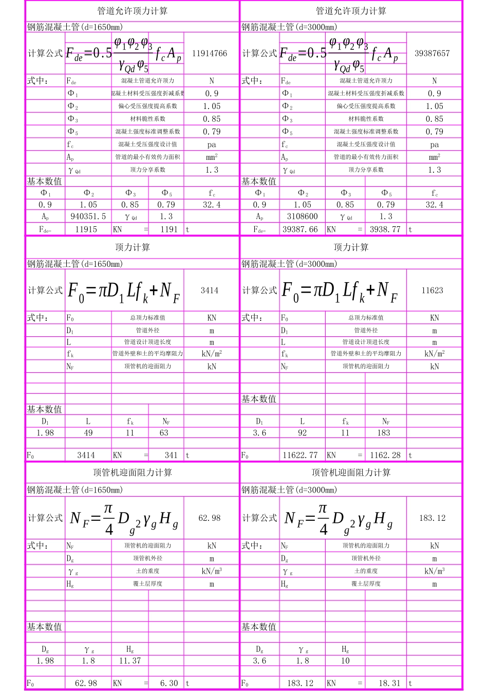 顶管顶力计算_第1页