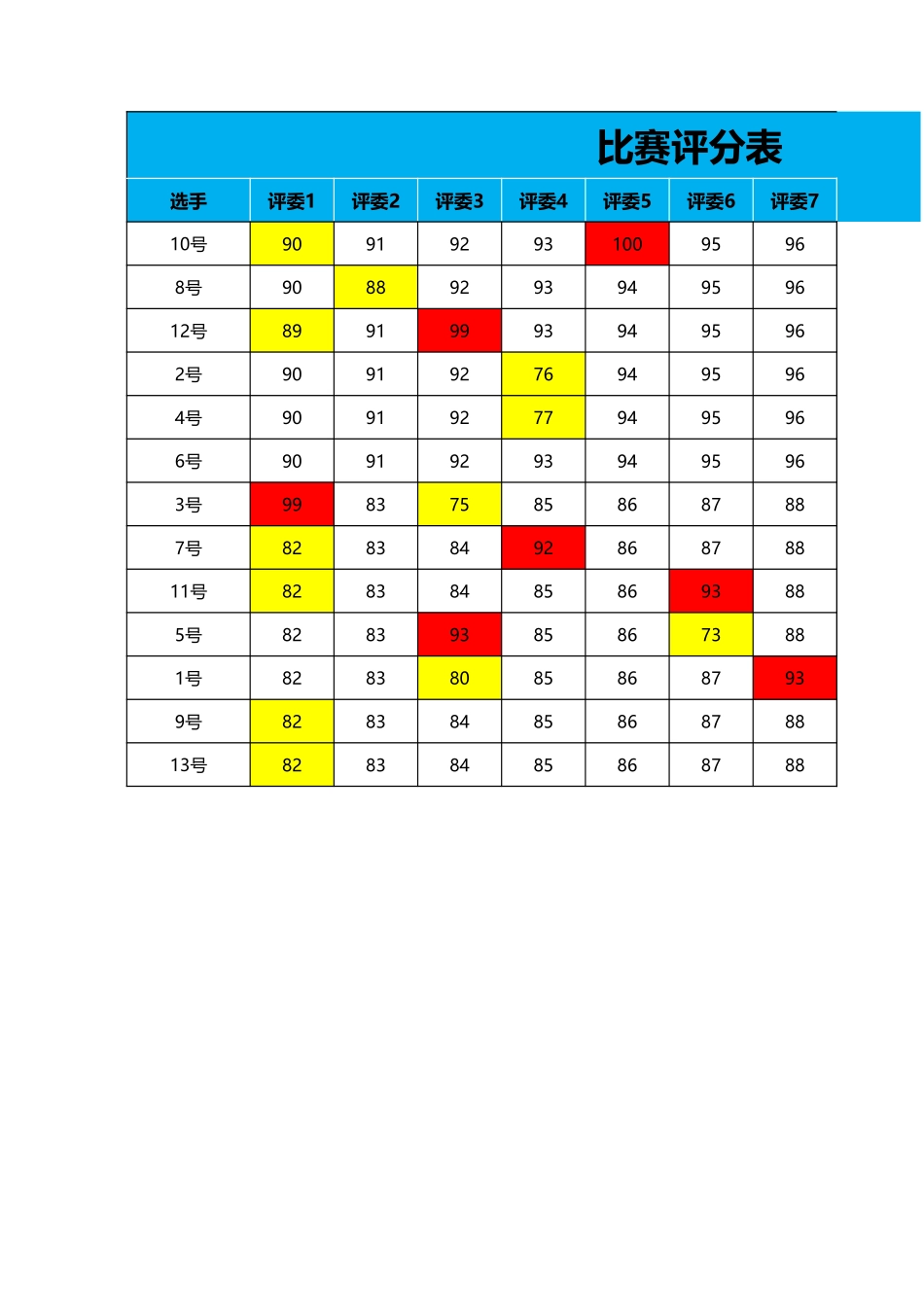 比赛评分表模板_第1页