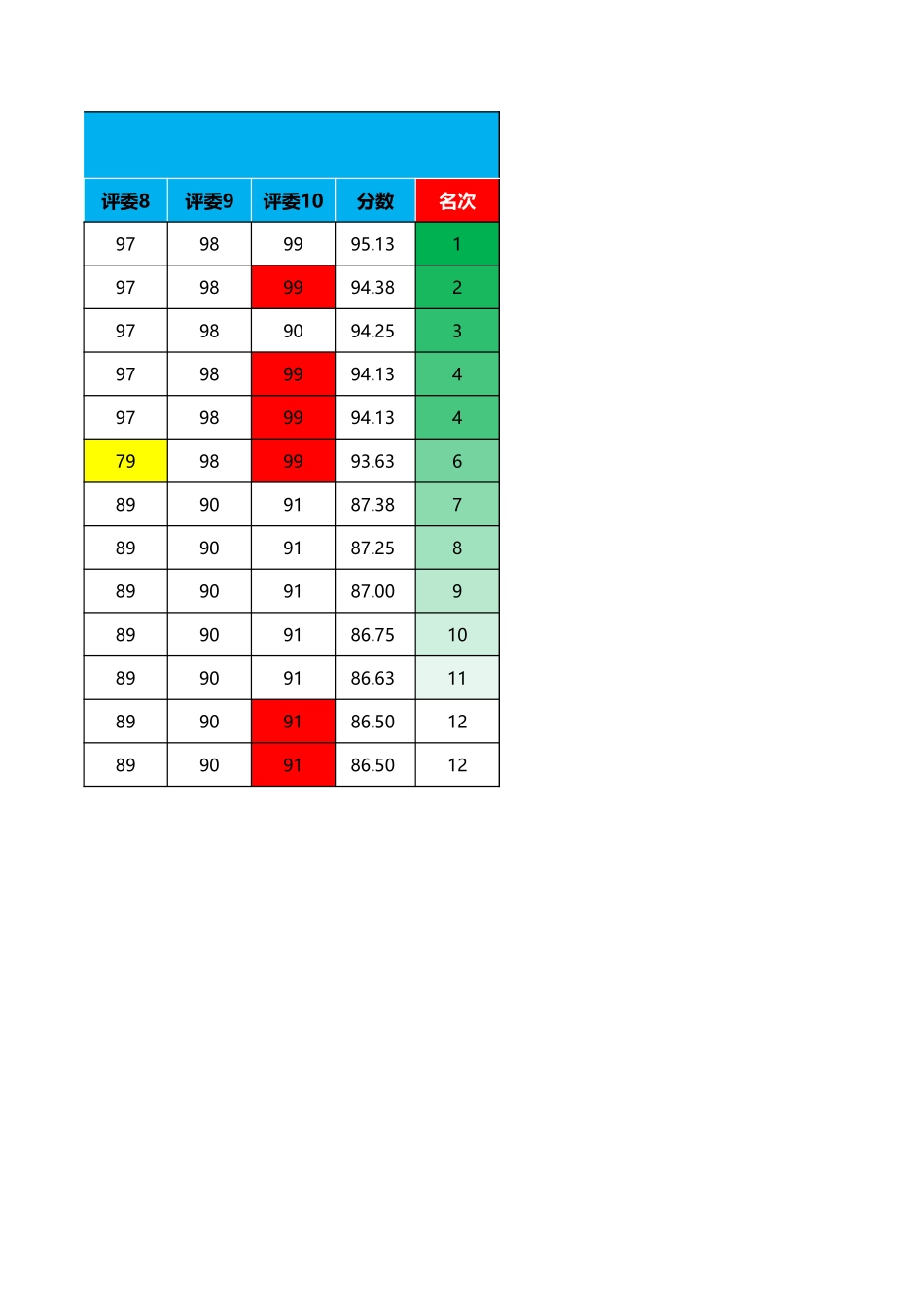 比赛评分表模板_第2页