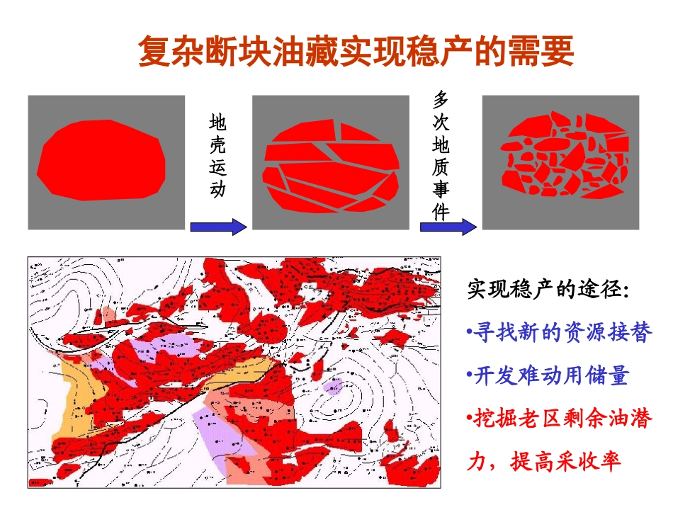 短半径侧钻水平井技术_第3页