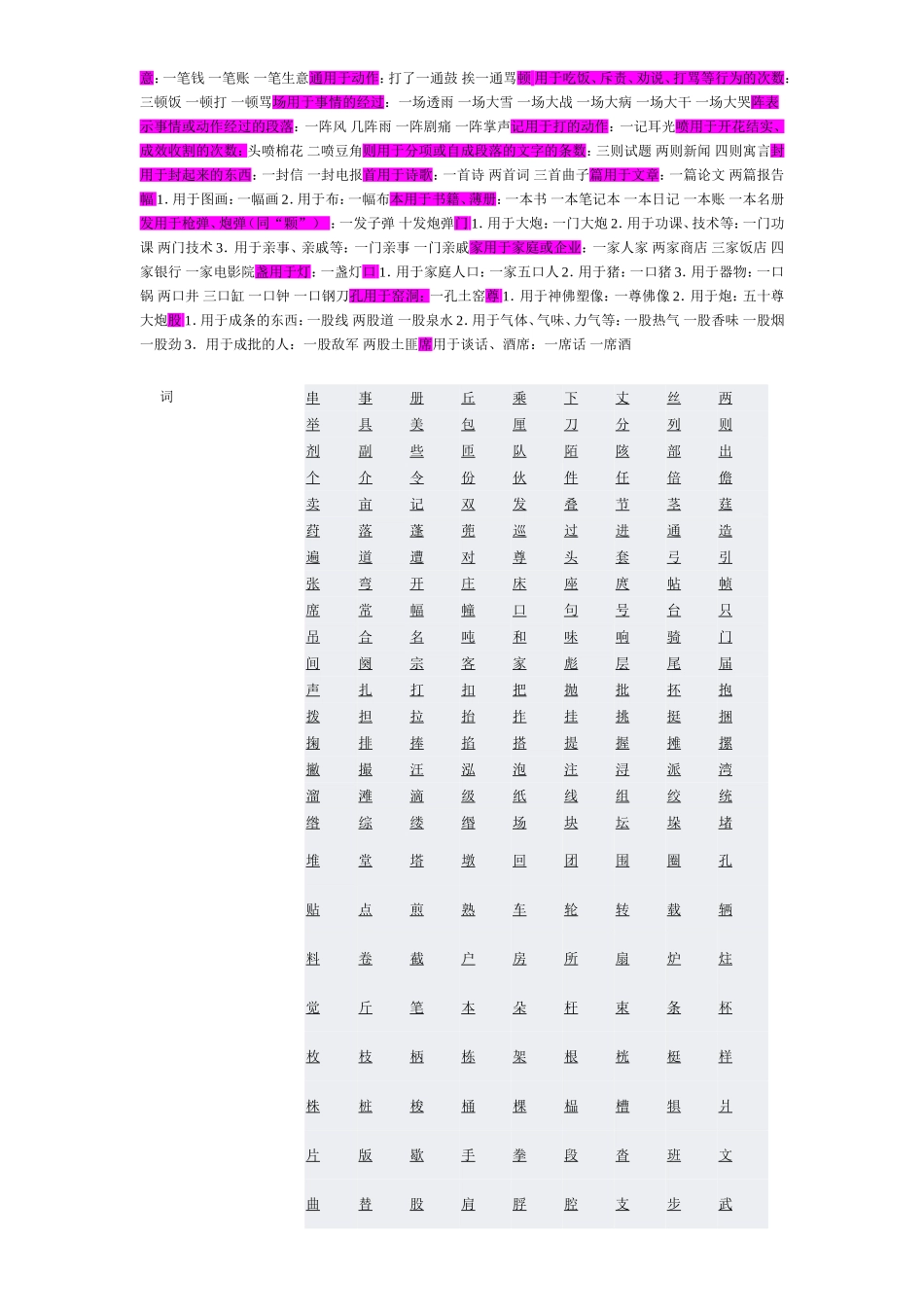 量词大全完整_第3页