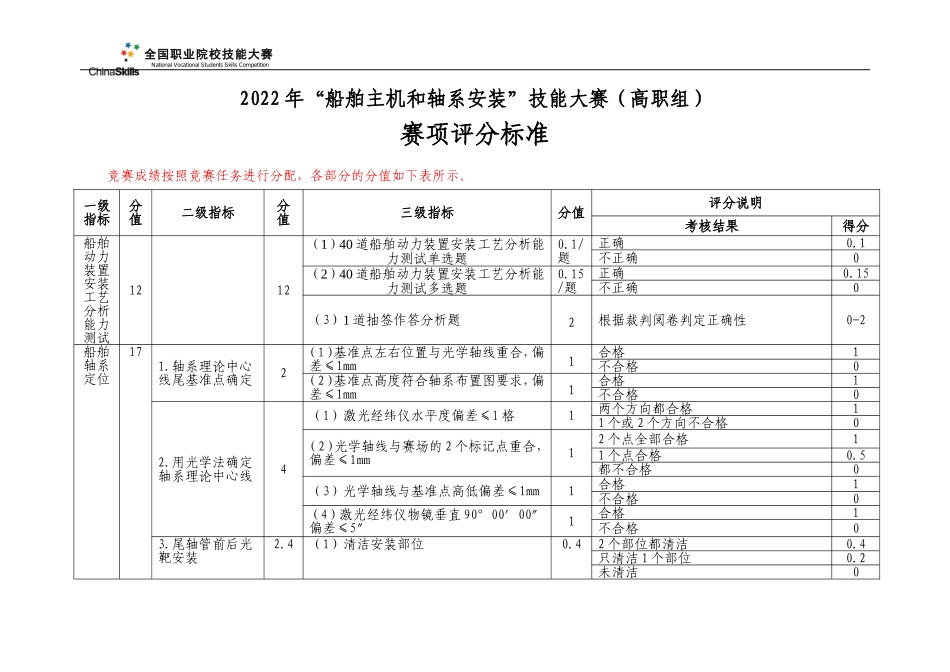 船舶主机和轴系安装评分标准_第1页