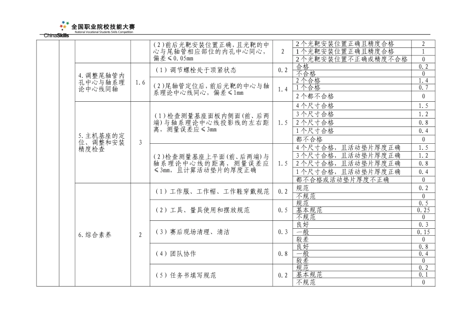 船舶主机和轴系安装评分标准_第2页