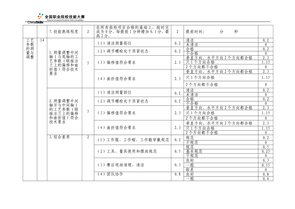 船舶主机和轴系安装评分标准_第3页