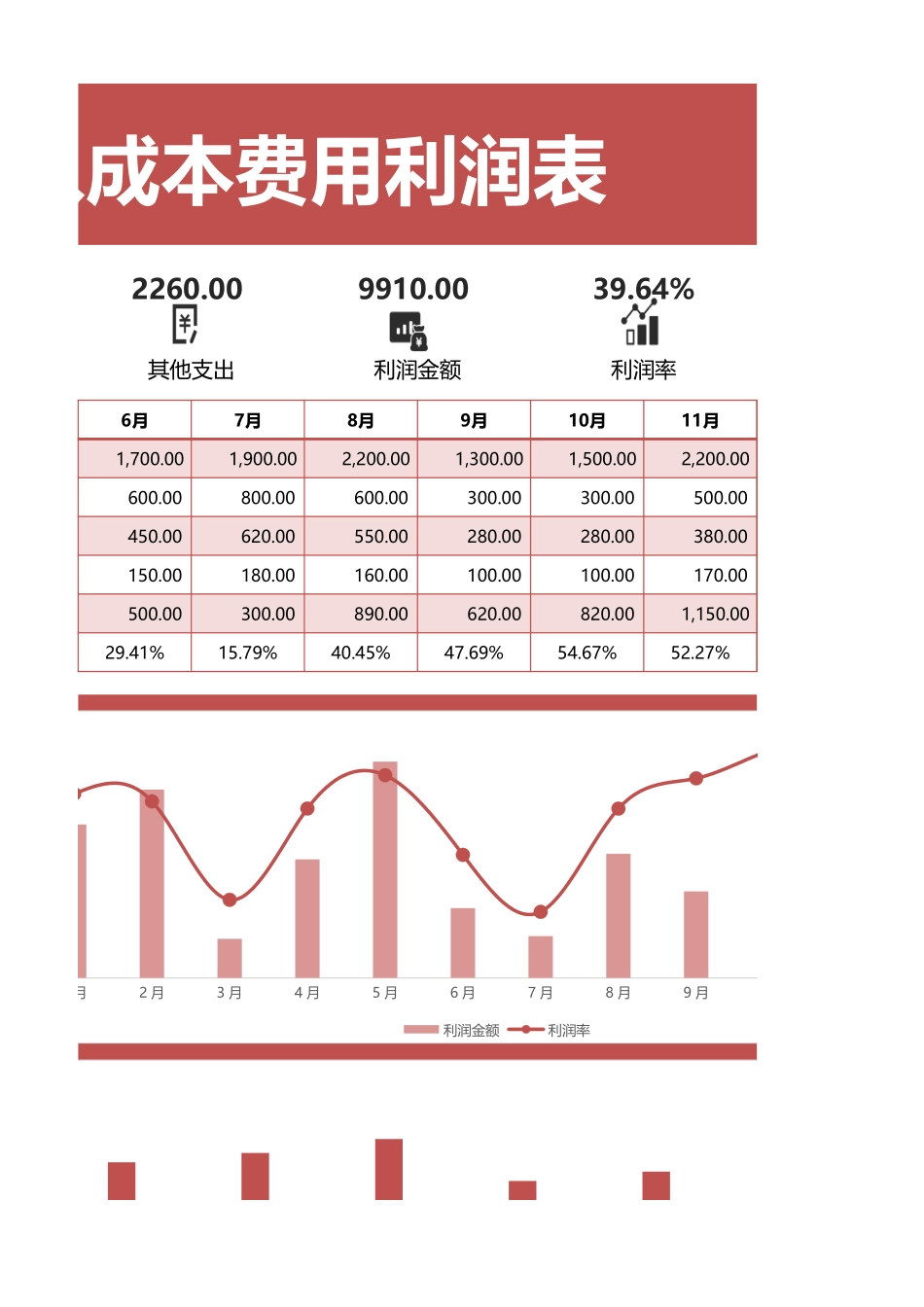 项目收入成本费用利润表_第3页