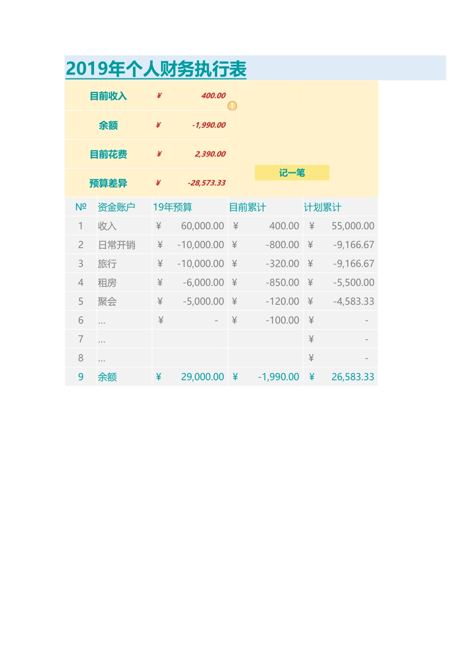 个人财务执行表_第1页