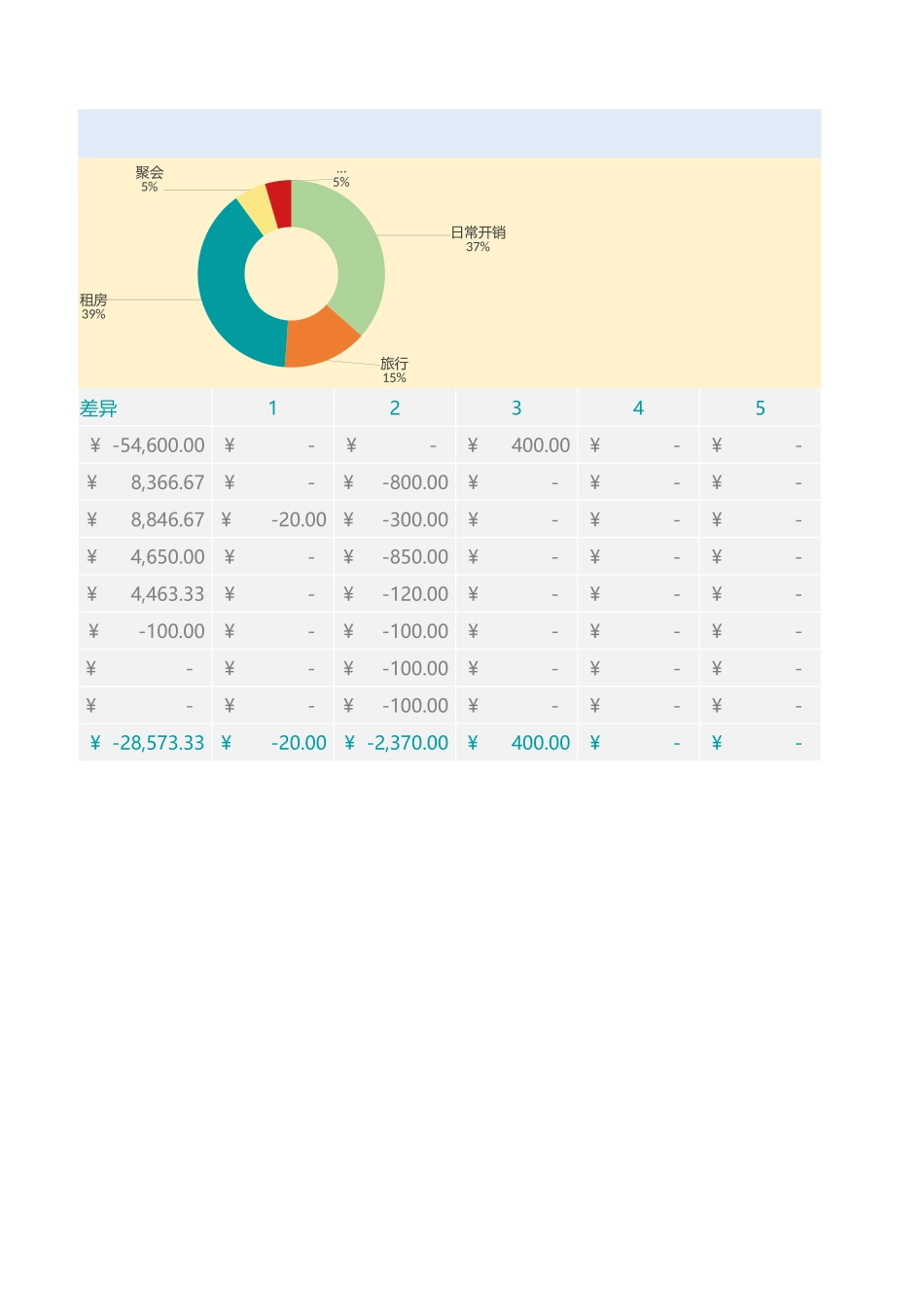 个人财务执行表_第2页