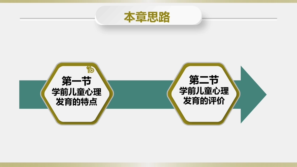 学前儿童卫生学.第三版.课件第四章 学前儿童心理的发育与保健_第2页