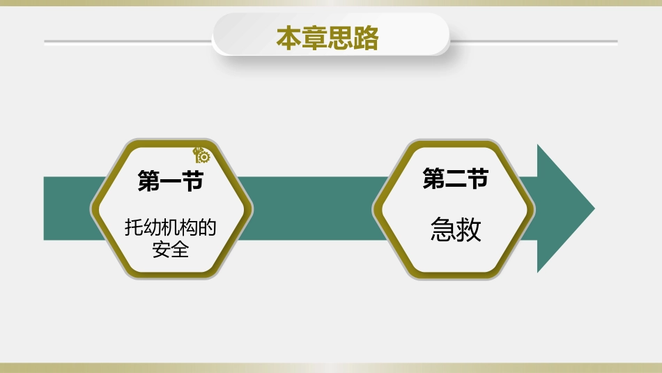 学前儿童卫生学.第三版.课件第九章 托幼机构的安全与急救_第2页