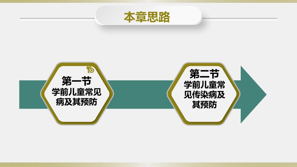 学前儿童卫生学.第三版.课件第三章 学前儿童身体的疾病及其预防_第2页