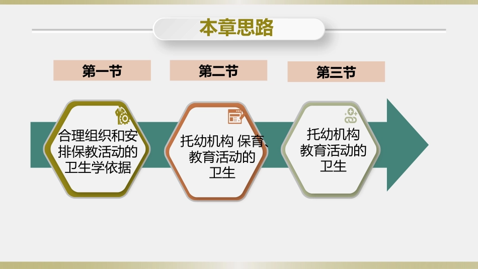 学前儿童卫生学.第三版.课件第七章 托幼机构保教活动卫生_第2页