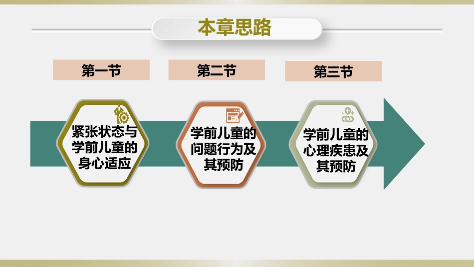 学前儿童卫生学.第三版.课件第五章 学前儿童的问题行为和心理疾患及其预防_第2页